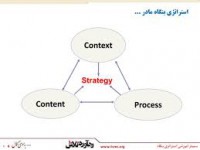 پاورپوینت استراتژیهای متقابل و استراتژیهای بنگاهها