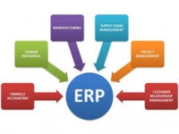 جزوه چالش های پیاده سازی سیستم برنامه ریزی منابع سازمان (ERP) در سازمان های بزرگ