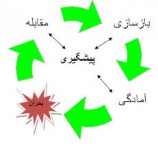 مقاله بررسی الگوی مدیریت بحران در سوانح طبیعی