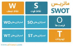 پاورپوینت مدل sowt