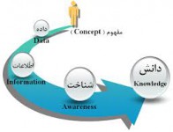 پاورپوینت مدیریت دانش