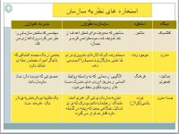 پاورپوینت استعاره های سازمان در نظریه مورگان