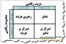 پاورپوینت مدیریت استراتژیک -فردآر دیوید